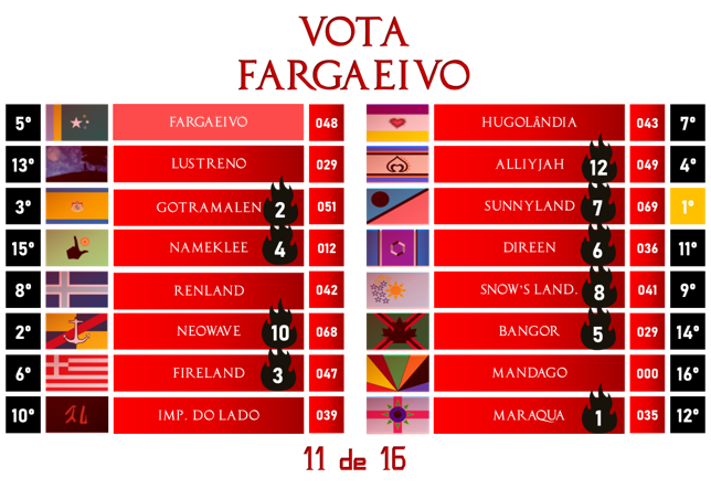 Gala dos Resultados| NSC 151   1113