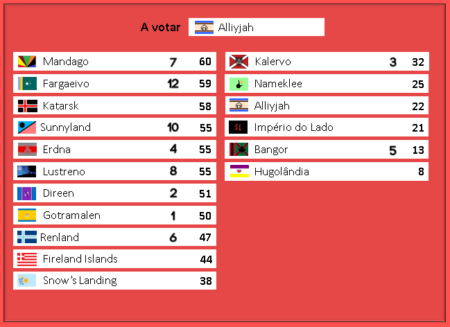 SC 149 / Gala dos Resultados	 1211