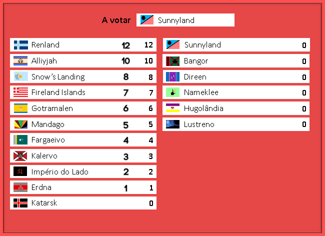 SC 149 / Gala dos Resultados	 130