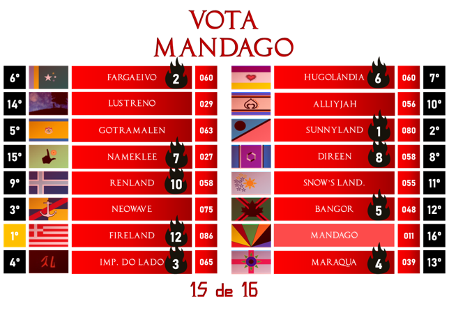 Gala dos Resultados| NSC 151   1512