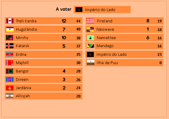 SC 164 / Resultados  715