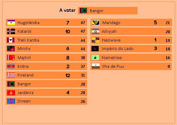 SC 164 / Resultados  813