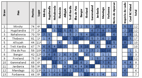 Resultados | SC 184 Captu462