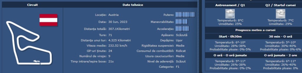  Sezon 94, Cursa 1: A1-Ring GP (Austria) Untitl14