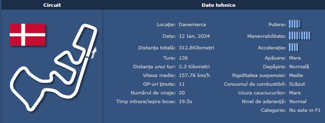 Sezonul 97, Cursa 3: Jyllands-Ringen GP (Danemarca)  Untitl52