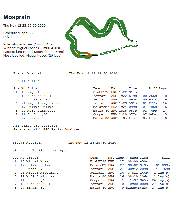 Master Series 7ma Edición - MOD F1 69 Extra - Mosport Rain Mospor11