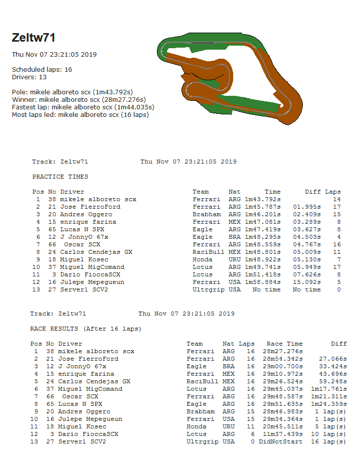 Torneo Sport Cars Extra 1967 - Osterreichring (Zeltweg 1971) Scv2_z11