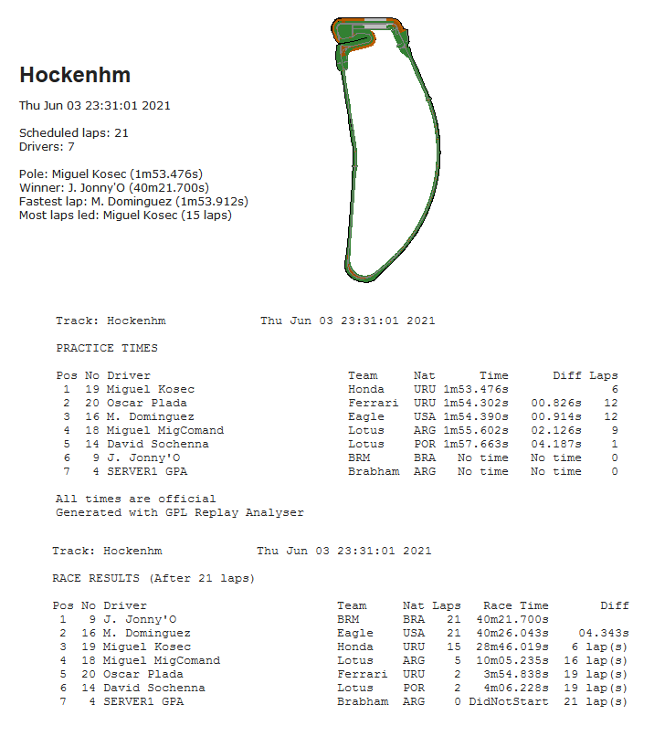 Torneo Edicion XXXVIII -  Hockenheim T38_0810