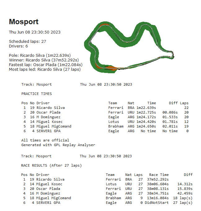Torneo Edicion XLII - Mosport T42_f116