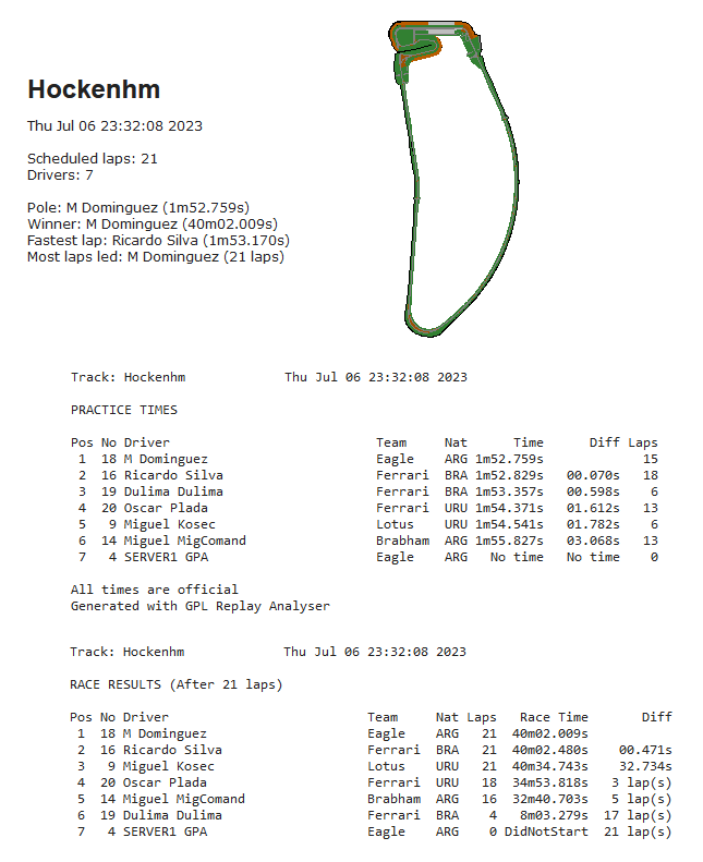 Torneo Edicion XLII - Hockenheim T42_f118