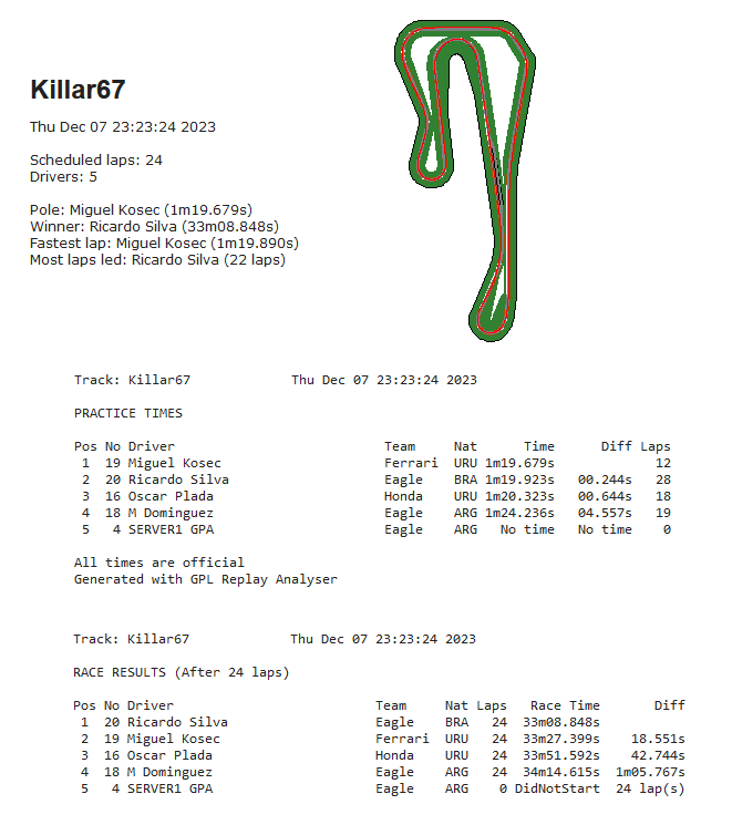 Torneo Edicion XLIII - Killarney T43_f118