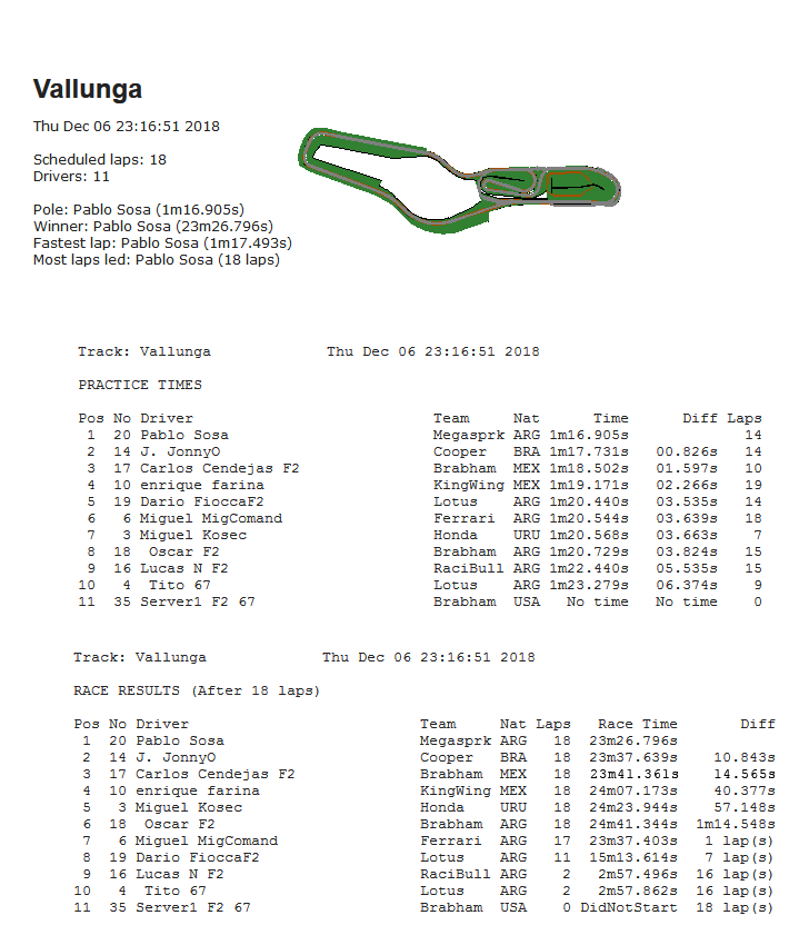 Torneo F2 1967 - 2018 - Vallelunga Vallel10
