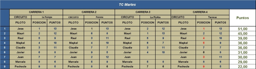 TC Martes // Campeonato  Carre101