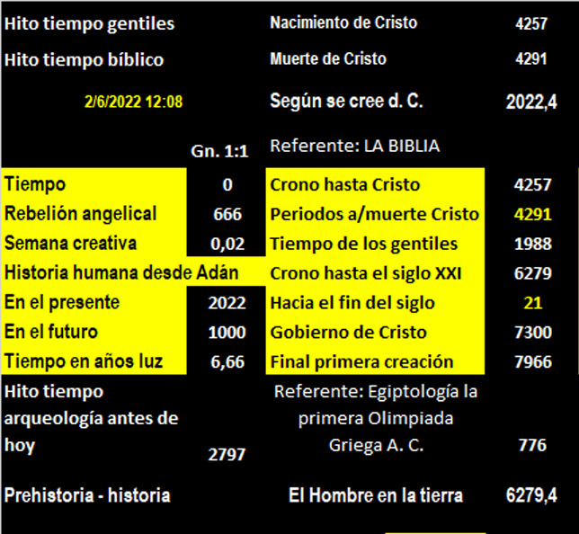 Cronología bíblica y universal Crono_10