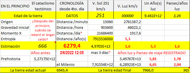 Cronología bíblica y universal Crono_11