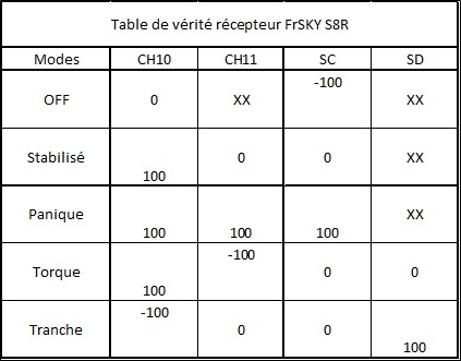 [TUTO] Récepteur S6R - Page 6 Table_10