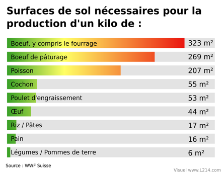 Bracelets montres ! Mieux vaut du silicone sauvage que de l'alligator d'élevage  - Page 5 Illus210