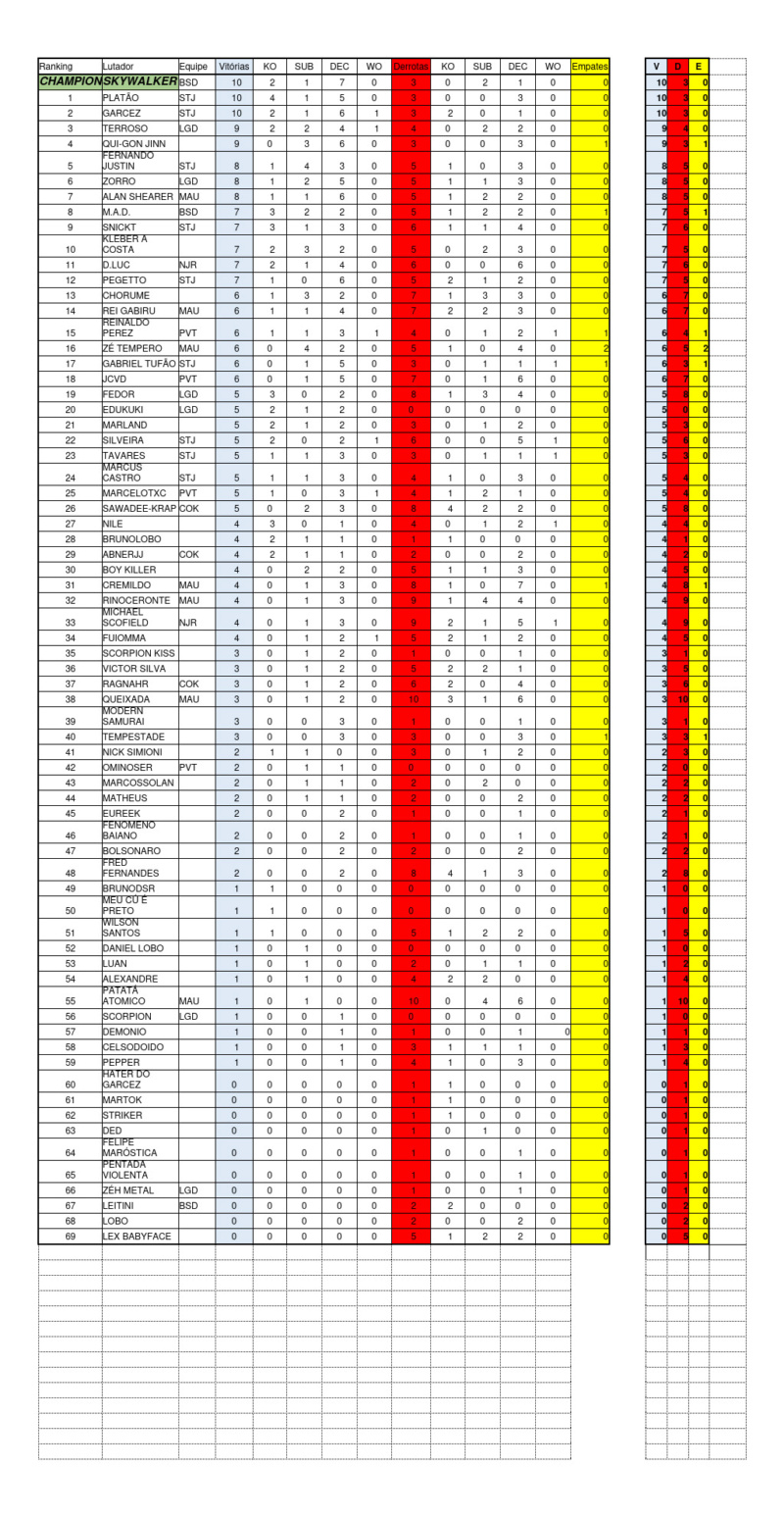 [Lutadores] Ranking Uof-ra13