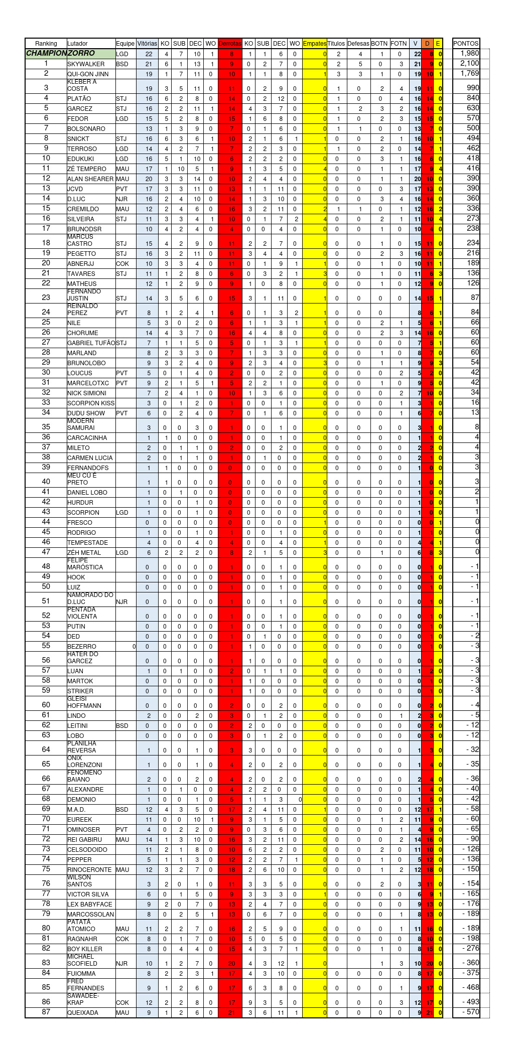 [Lutadores] Ranking Uof-ra31