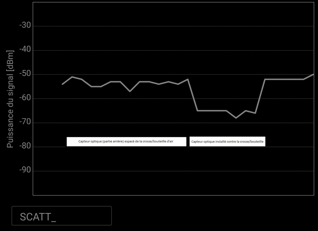 Installation du capteur optique SCATT MX-W2 Attenu10