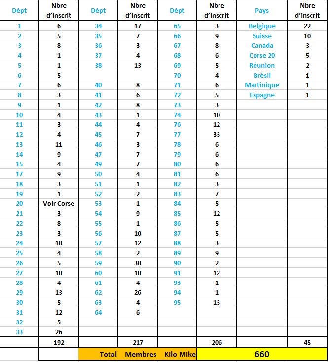 Infos/Annonces du groupe Kilo Mike - Page 12 Compte10