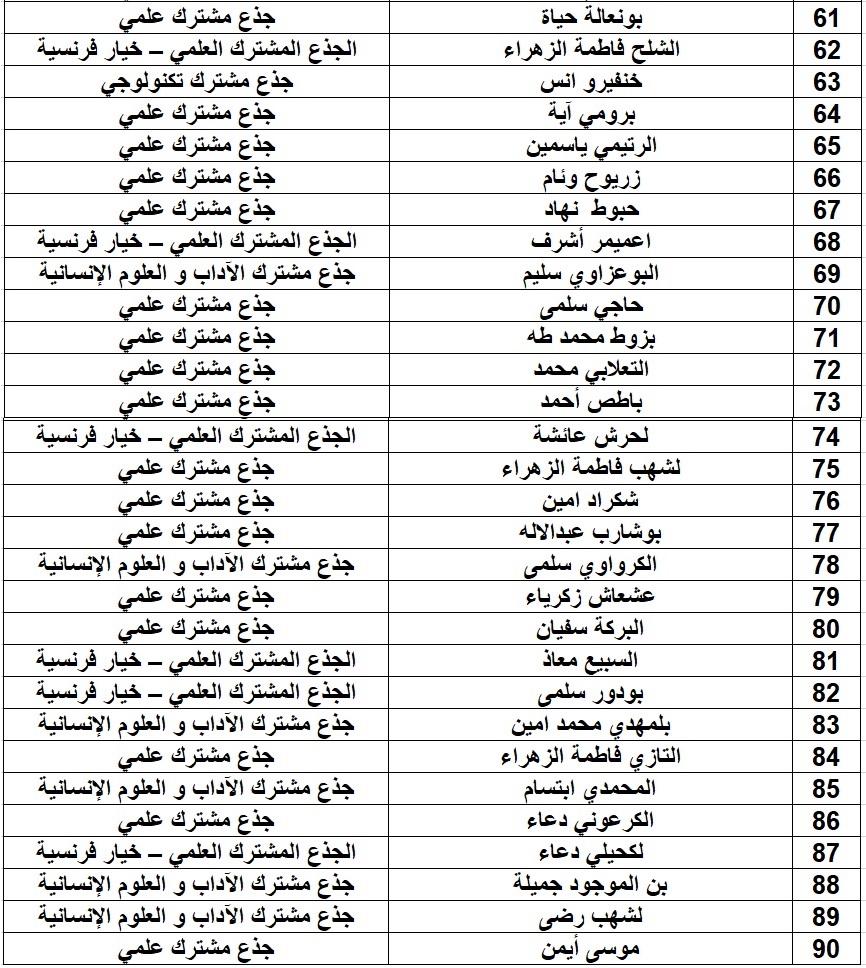 الثالثة - لائحة التلاميذ الناجحين/الثالثة اعدادي 312