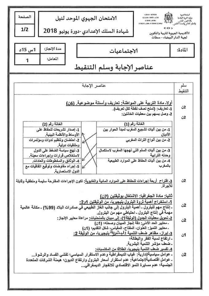 نماذج امتحانات جهوية موحدة في مادة الاجتماعيات 811