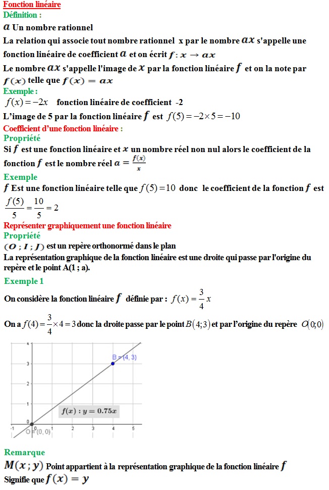 د + ت :   fonction linéaire + proportionnalité   Foncti10