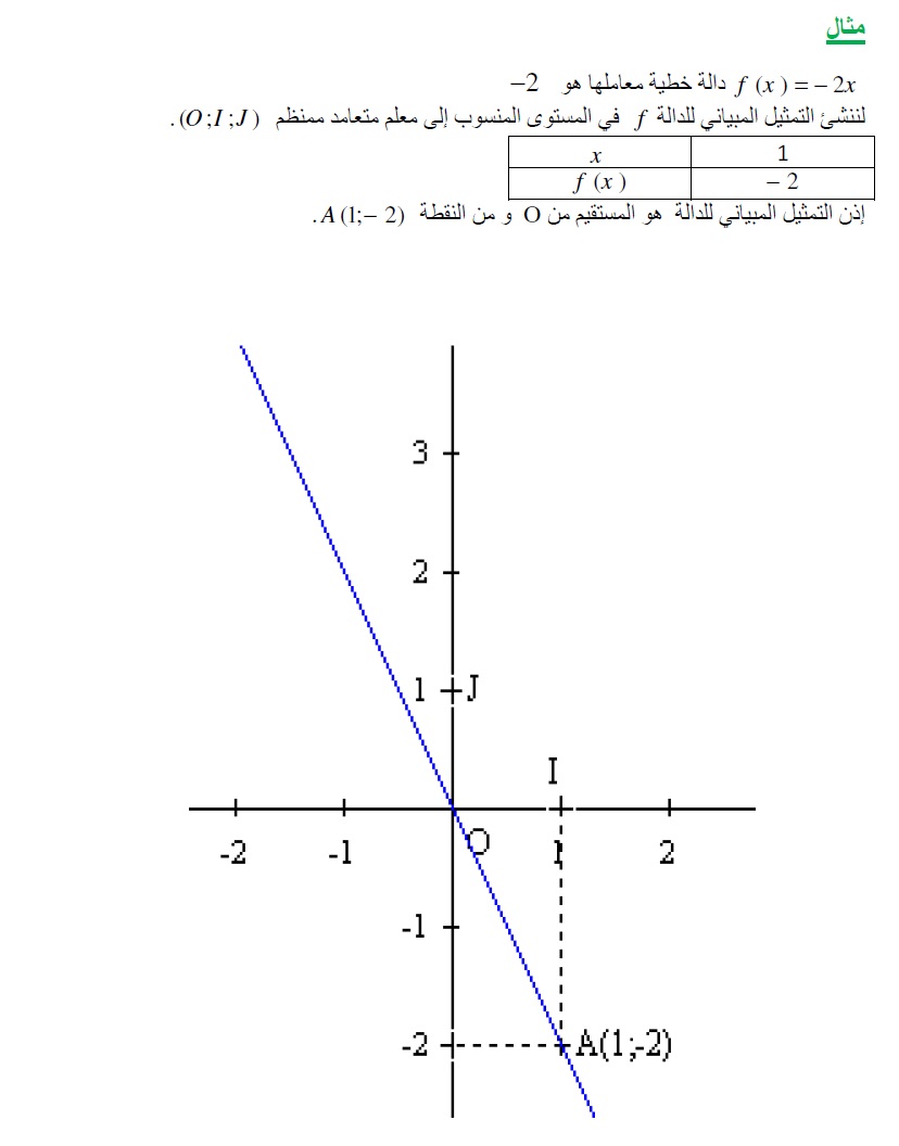 التناسبية                          M510