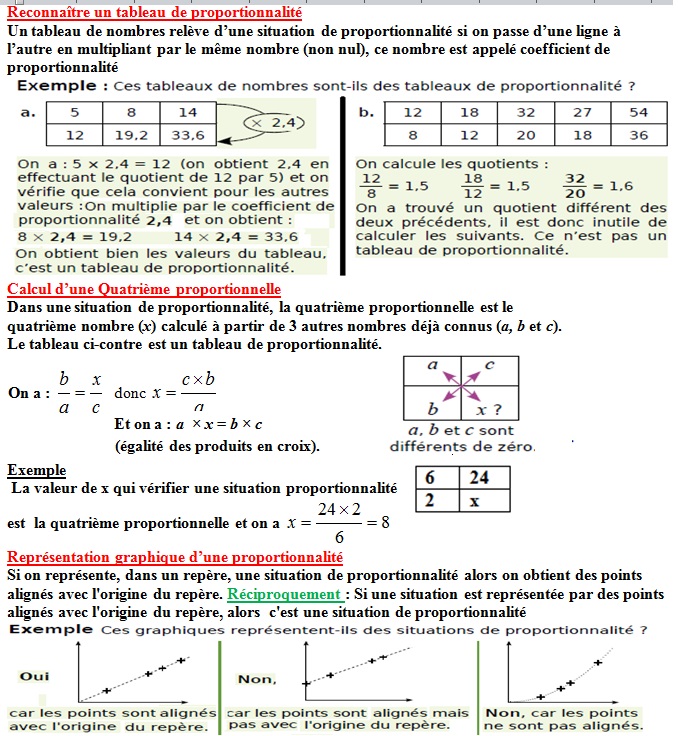 د + ت :   fonction linéaire + proportionnalité   Propor10