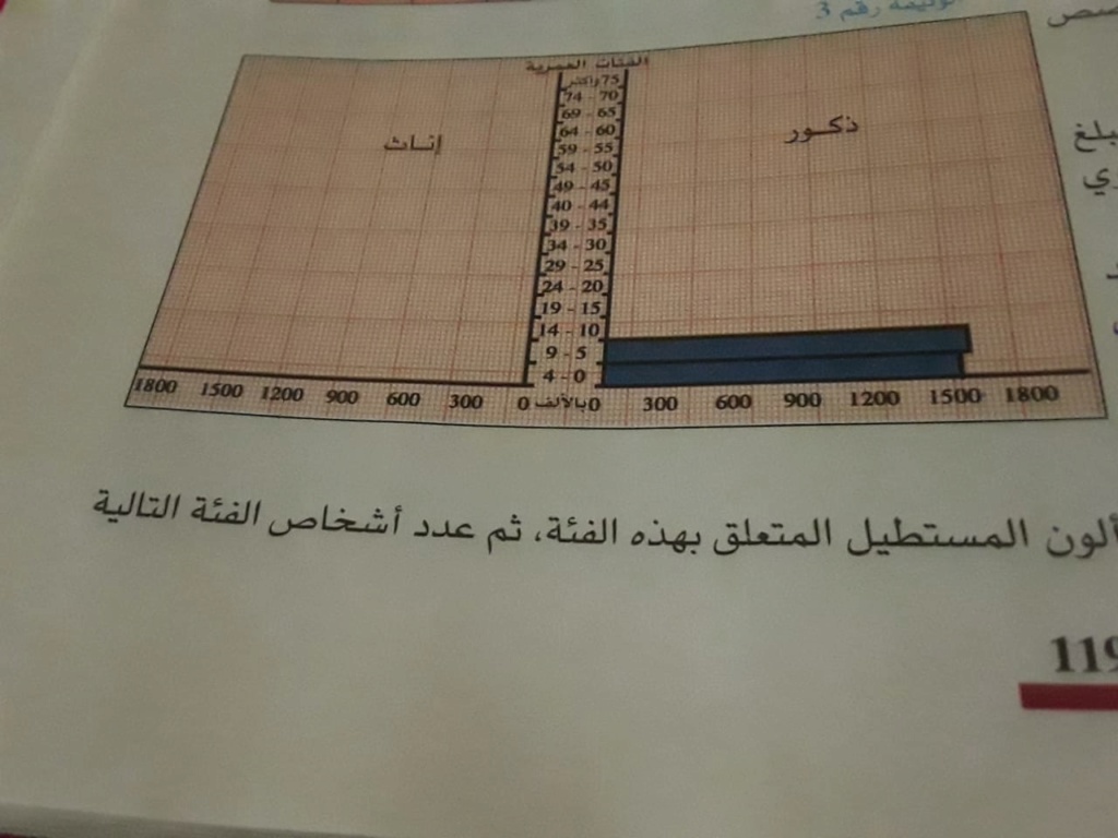 مادة الجغرافيا / التدرب على تمثيل البنية السكانية و الكثافة السكانية Whats195