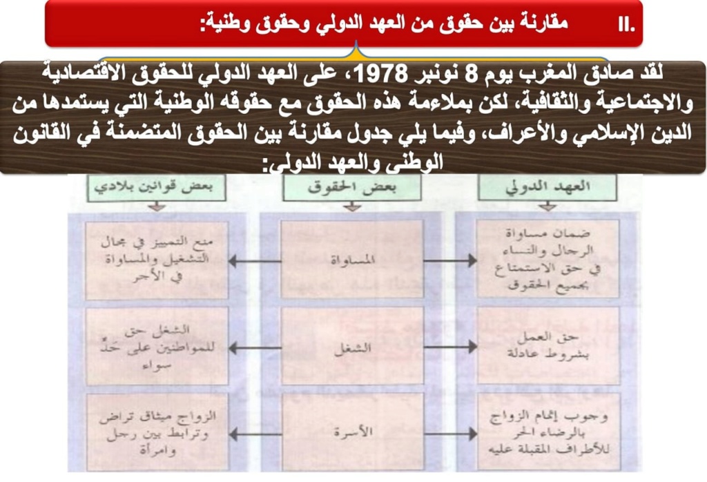 مراجعة درس الحقوق الاقتصادية والاجتماعية والثقافية Whats722