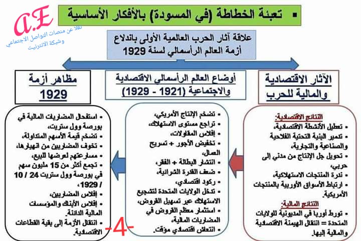 منهجية الاشتغال على الموضوع المقالي في مكون التاريخ Whats802