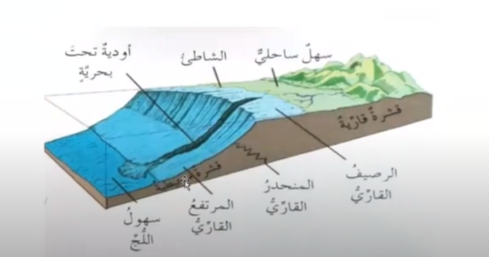 الوحدة الرابعة: المحيطات // الدرس الأول : خصائص مياه المحيطات A_aayo10