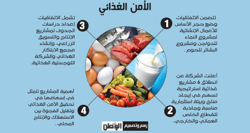 الدرس الخامس: مشكلة الغذاء في الوطن العربي Aa_io_11
