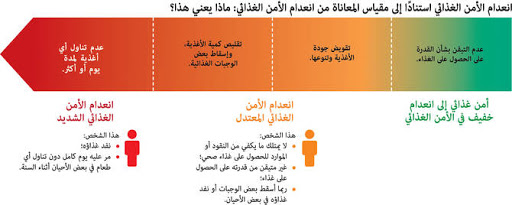 الدرس الخامس: مشكلة الغذاء في الوطن العربي Aao_ae10