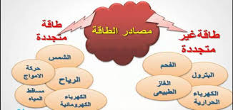 الدرس السادس: الطاقة في الوطن العربي Ac_aao14