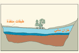 الفصل الثاني: المياه في الأردن Ao_yia12