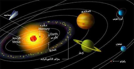 الوحدة الثالثة : النظام الشمسي// الفصل الأول: مكونات النظام الشمسي والظواهر التي تحدث فيه Aoo11