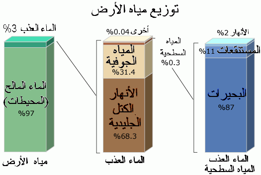 الوحدة الثانية: المياه  الفصل الأول: المياه الجوفية Oio_ao12