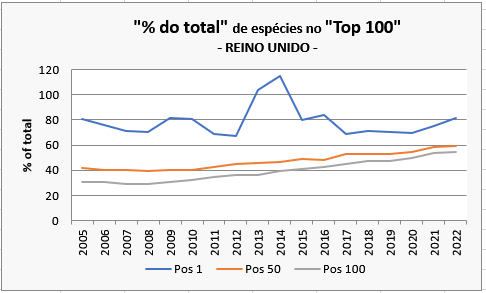 Comunidades eBird em vários países/regiões: evolução vista pelo eBird Reino_11