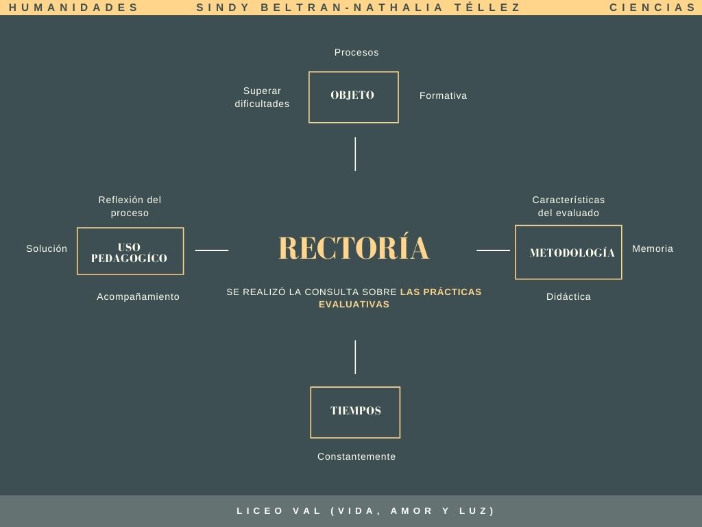 FORO ANALISIS DE PRACTICAS EVALUATIVAS 510