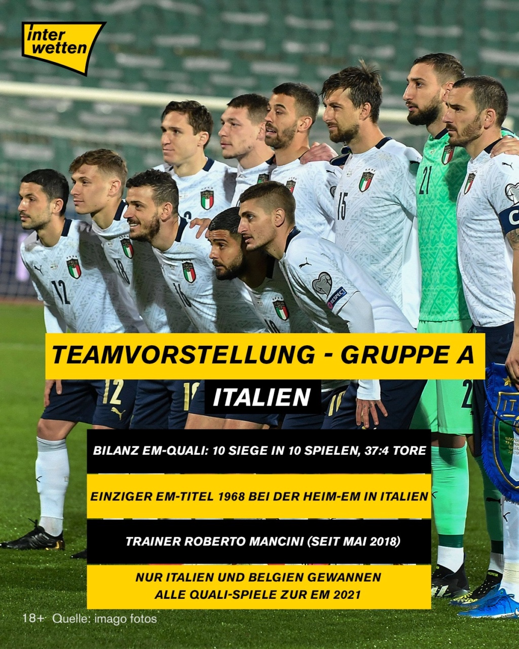 EM 2020 » Gruppe A » Freitag, 16. Juni 2021 21:00 Uhr ...