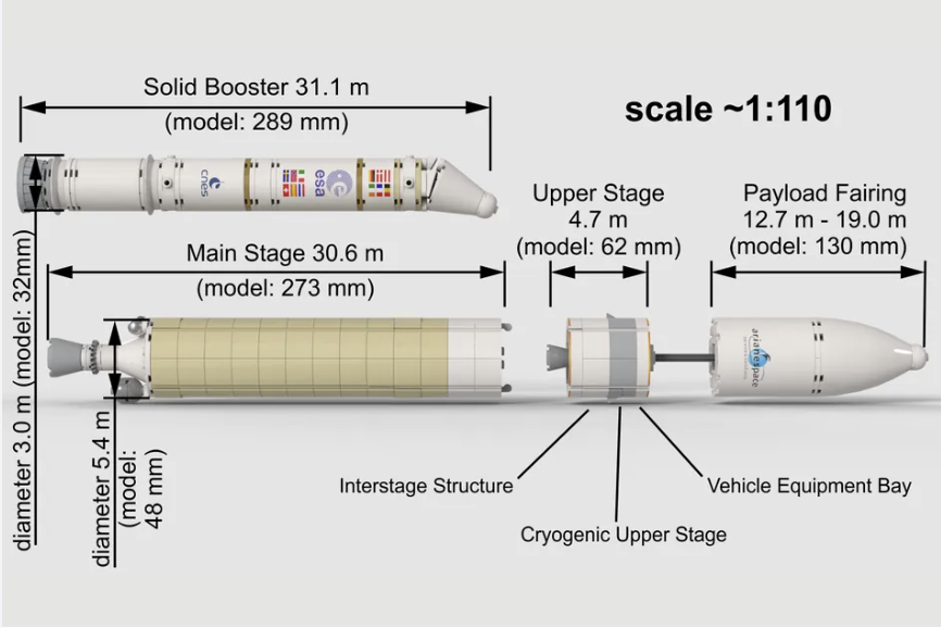 Lanceur Ariane 5 en LEGO - Nous avons besoin de votre aide A110