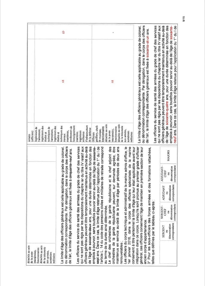 IMPACT ET MODALITES DE MISE EN OEUVRE D'UN REPORT DE DEUX ANS DES LIMITES D'ÂGE DES MILITAIRES Note910