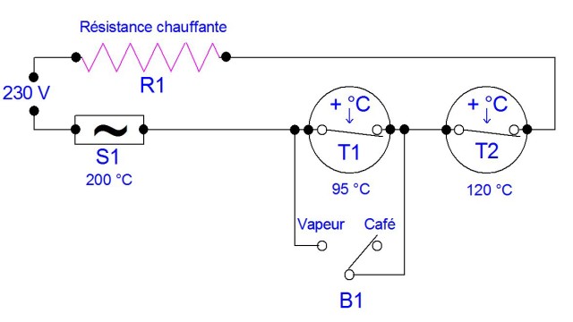 Dépannage d’une expresso grand public Schema10