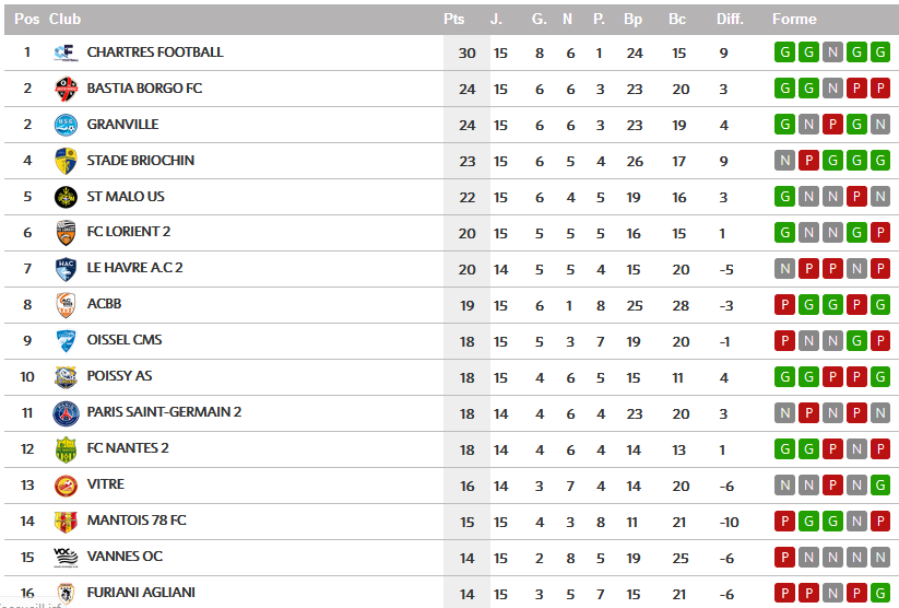 15 ème journée  POISSY - BASTIA J15b10