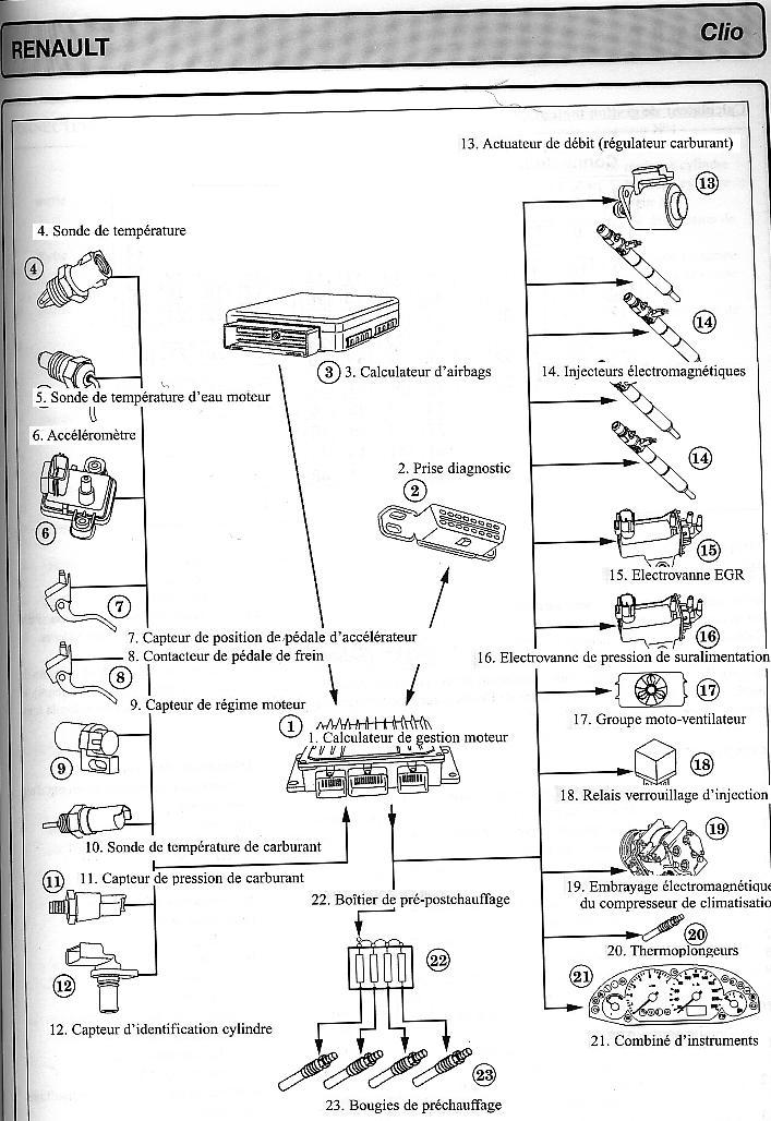 injection du jimny diésel 0710