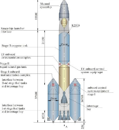 La future fusée russe Rus-M [Abandon] - Page 2 Archit13