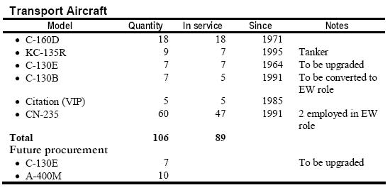 Armée Turque/Turkish Armed Forces/Türk Silahlı Kuvvetleri (Tome I) - Page 20 810